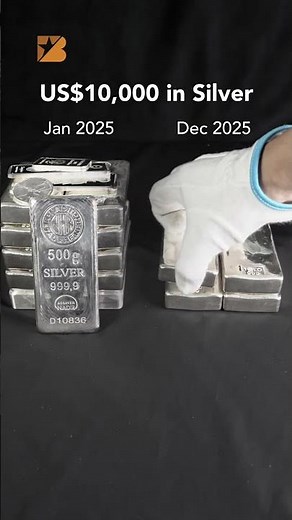 Silver Up 129% YTD - What US$10,000 Buys Then vs Now