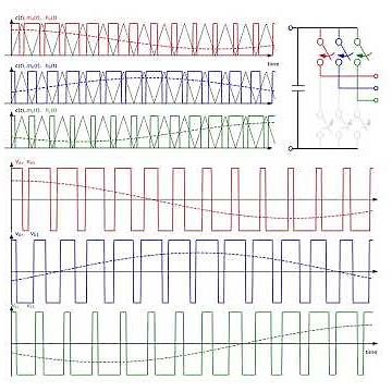 #shorts Animation of the Carrier-Based PWM in Synch with Voltage Source Inverter Diagram