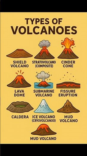 PART2.Types of Volcanoes 🌋