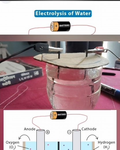 ⚡ Electrolysis of Water Experiment | Chemical Effect of Electric Current