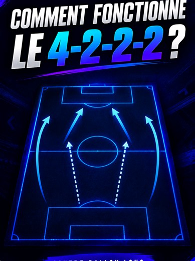 4-2-2-2 : tactique efficace en contre sur ballon long