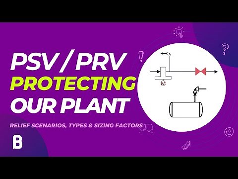 Pressure Safety Relief valves: Operation, types, and sizing procedure