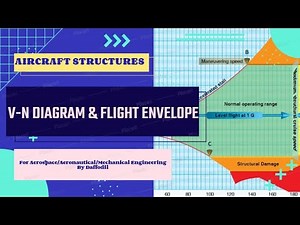 V-n Diagram & Flight Envelope | Aircraft Structures | STEM Solutions