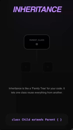 Code_learner on Instagram: "Reuse code. Save time. 🧬 Inheritance in simple words. #inheritance #oopconcepts #programming #coding #oop"