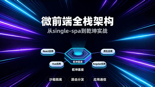 彻底搞懂微前端：从single-spa到乾坤架构，前端架构师实战指南