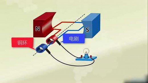 发电机的工作原理