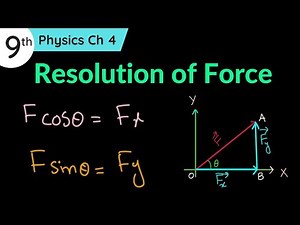 Resolution of Force Class 9 Physics Chapter 4 | Resultant of Forces