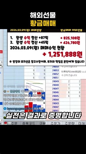 26년03월09일 수익내역 #해외선물 #항셍 #황금매매
