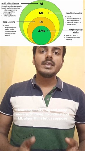 Shivam kushwaha on Instagram: "AI explained, machine learning basics, what is artificial intelligence, simple ML examples, linear regression tutorial, AI for beginners, tech reels, education reels, data science explained, how AI works, learn ML, learn AI fast. #ai #machinelearning #artificialintelligence #datascience #techreels #aireels #deeptech #mltutorial #linearregression #mlmodel #techcreator #learnai #aitools #codingreels #educationreels #techcontent #futuretech #deeplearning #mlforbeginne