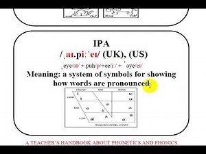 How to Read the International Phonetic Alphabet (IPA)