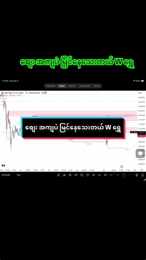 စျေး အကျပဲ မြင်နေသေးတယ် W ရွှေ#forextrading #forex #forexeducation #forextradingmyanmar #myanmarforextrading