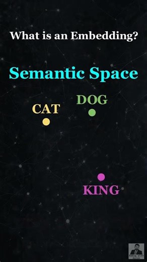 What are Embeddings? in 60 Seconds #RAG #AI #Shorts
