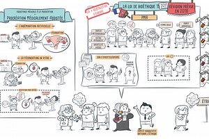Comprendre la GPA et la PMA en trois minutes