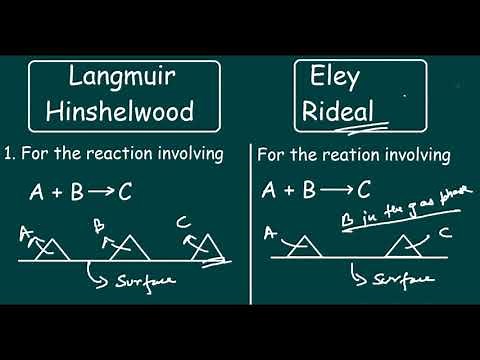 Langmuir–Hinshelwood VS Eley Rideal Mechanisms |Quick differences and Comparison|