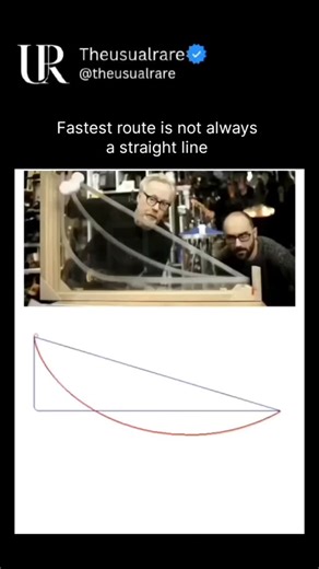 Theusualrare on Instagram: "Follow @theusualrare for a curated blend of everything worth seeing. In physics, the principle that the fastest route is not necessarily the straightest path is exemplified in Fermat’s Principle of Least Time, which states that light traveling between two points will follow the path that minimizes travel time, even if it bends or refracts through different media. This concept extends to classical mechanics as well, where objects may follow curved trajectories to achie