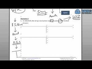 LCCI Lesson 1 Part 2 - Introduction and Double Entry System
