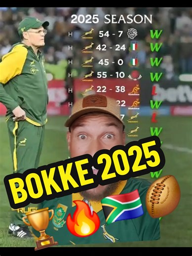 Bokke Se Hoogte en Laagte Punten van 2025