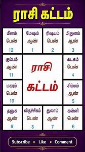 Aan Rasi vs Pen Rasi | Male & Female Zodiac Signs | 12 Rasi in Rasi Kattam