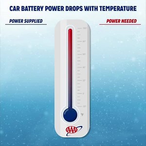 Dead batteries top our list for roadside assistance calls in this weather. The good news is a warm-up is expected this weekend. Better news? 31 days until spring.  If you need roadside assistance, you can request through our AAA Mobile App (AAA.com/Mobile). | AAA The Auto Club Group | Facebook