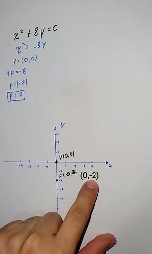 Graphing a parabola