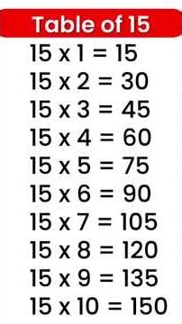 Table of 15 | 15 Ka Pahada | Multiplication Table of 15 | Easy Math Table for Kids