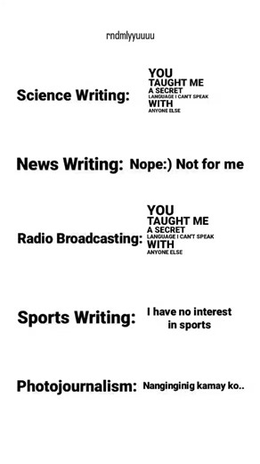 Journalism and Radio Broadcasting: News Writing and Reporting