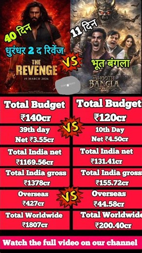 Dhurandhar 2 Box Office Collection 40th Day Vs bhoot bangla Movie 11th Day Worldwide Collection