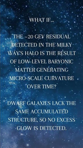 The 20 GEV Halo-like Excess | Milky Way | Dark Matter