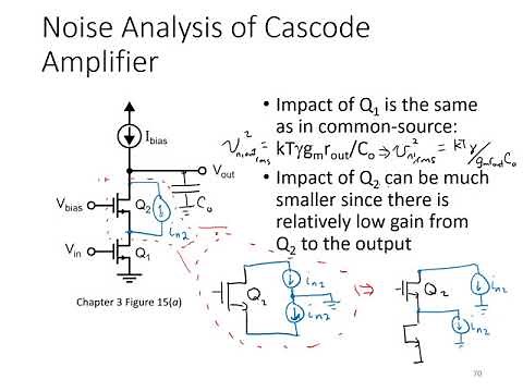 19 Common Source and Cascode Stages Noise
