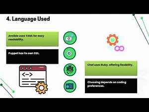 Ansible vs Puppet vs Chef | DevOps Training | Ansible Tutorial