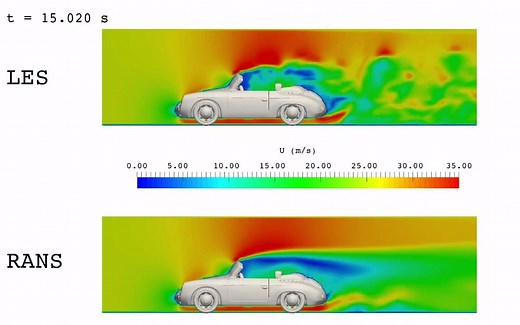 LES 和 RANS 直观对比【同名公众号“CFD之音”】