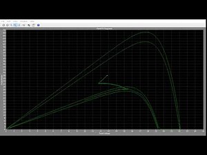 Plecs Perturb and Observe MPPT Algorithm [Photovoltaic]