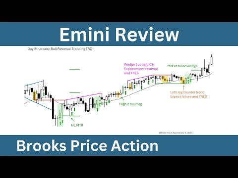 Emini Review - Tuesday, September 9, 2025 - Joseph Imbornone