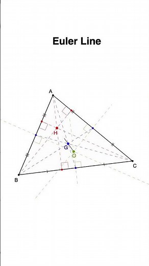 Black Magic | Euler Line in a Triangle