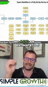 Service Autopilot Automate Your Estimates & Save Time