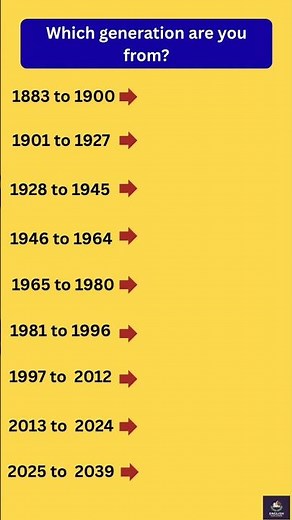 Which Generation Are You From? 🤔 | Gen Z vs Millennial vs Alpha 🔥