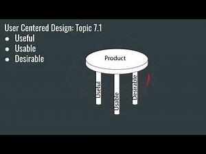 Design Technology Topic 7.1