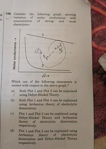 Consider the following graph showing variation of molar conduct... | Filo