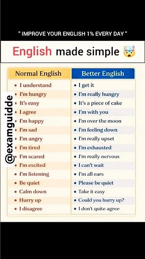 Speak English Like a Native!🚀 #spokenenglish #speakconfident #fluentenglish