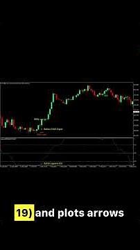 RSI LWMA Reversal Forex Trading Strategy