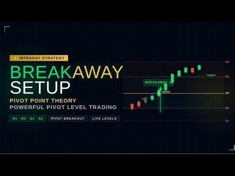 Breakaway Setup in Pivot Point Theory Powerful Intraday Strategy Using Pivot Levels