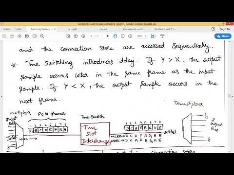 Lecture - 8 Time Division Space Switch and Time Division Time Switch explanation with examples.