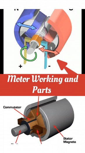 Motor Working and Parts Name ‼️✅ . . . #3d #motor #electric #electrical #electricalwork #virals #viralshorts | Fire-fighting and Fire Alarm system