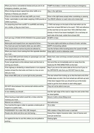 DRIVERS ED FLORIDA PERMIT TEST Flashcards video