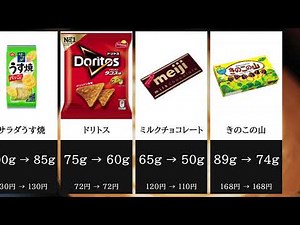 いつの間にか小さくなったお菓子まとめランキング【ステルス値上げ?】