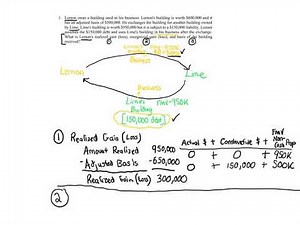 Like Kind Exchange and Involuntary Conversion Problem 1