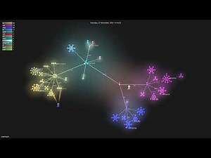 typst/typst - Gource visualisation