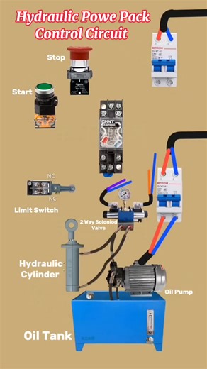 Hydraulic Power Pack Control Circuit & Working.. Electrical Work... #electricalwork #electricaltips #electricalwiring #electrician #electricians #electrical #electricalengineer #electricalengineering #waelectronics