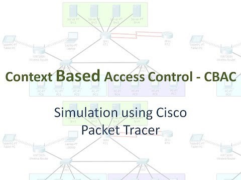 Context Based Access Control - CBAC