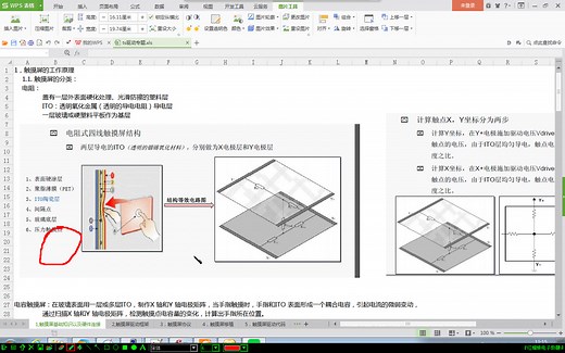 Linux驱动开发-9th-Lcd屏驱动流程